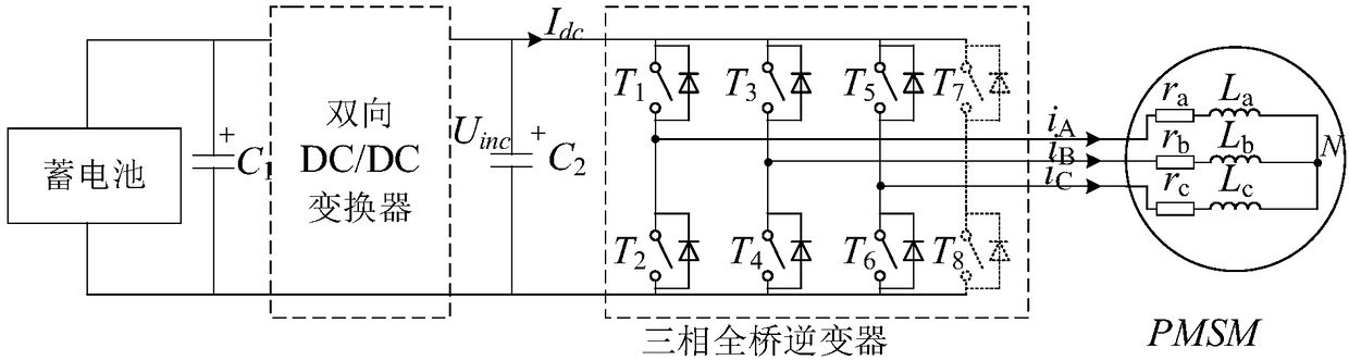 High-integration-degree motor driving and charger-and-discharger integrated topology