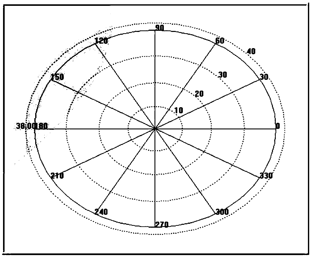 A Method for Determining On-Star Configuration Layout of Multi-field Star Sensors
