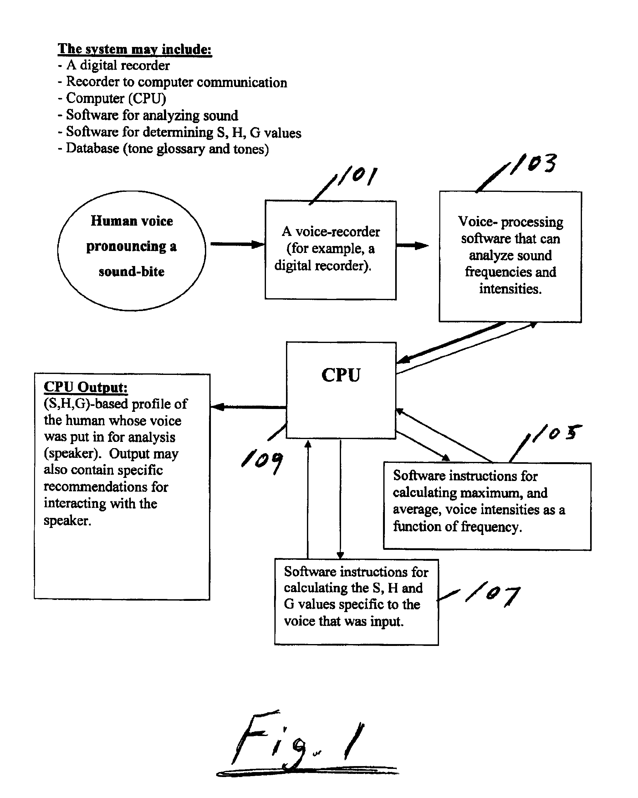 System and method for determining a personal SHG profile by voice analysis