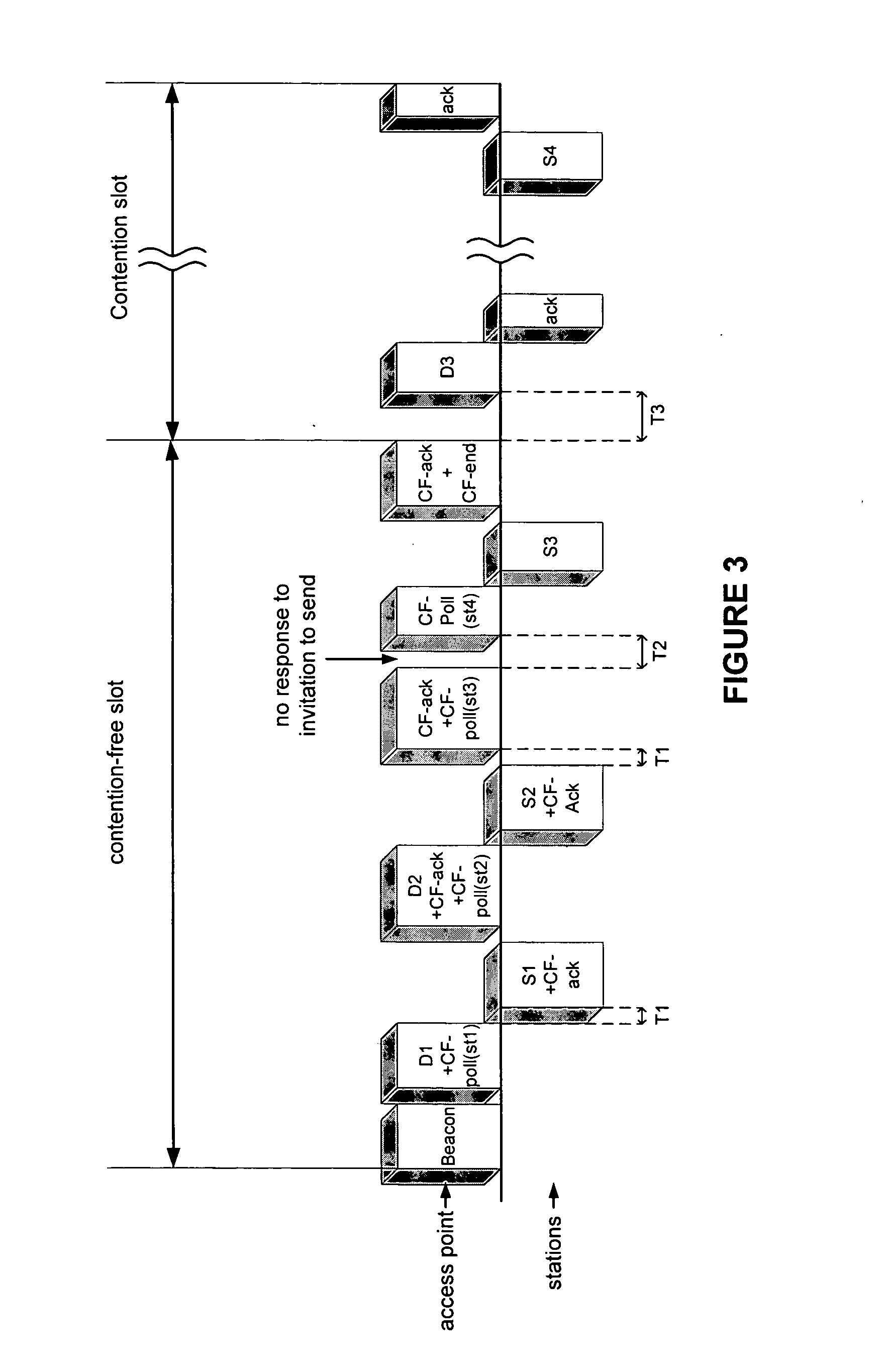 Method and device for managing the transmission of data in a station of a wireless network
