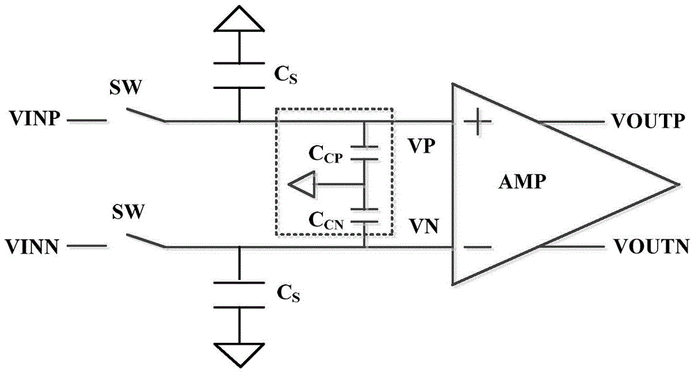Capacitance compensation circuit and analog-digital converter for NMOS input transistor of operational amplifier