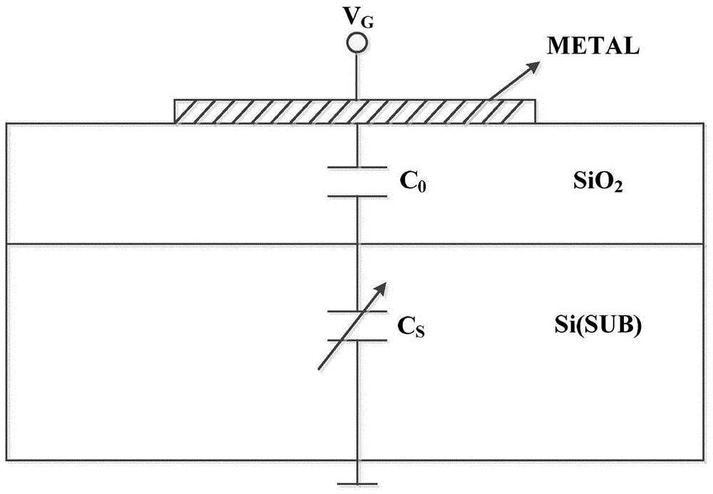 Capacitance compensation circuit and analog-digital converter for NMOS input transistor of operational amplifier