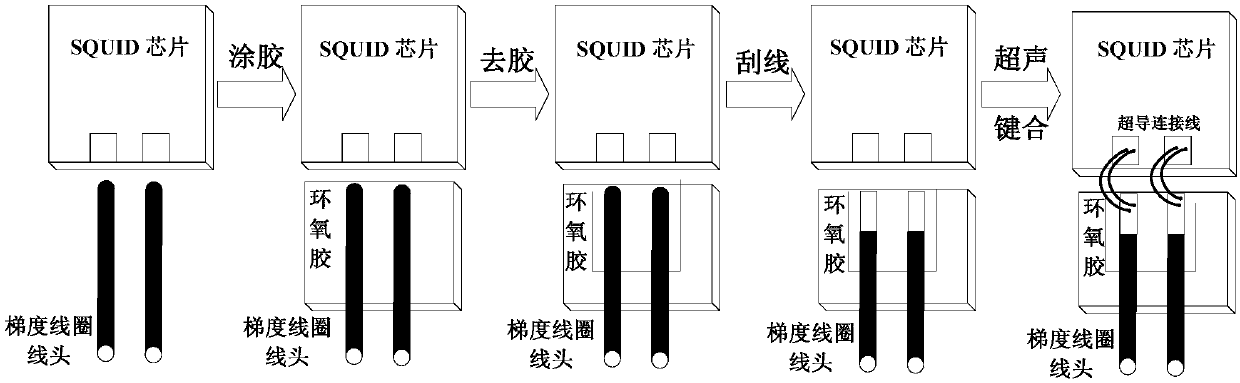 Superconducting-connection-based device and method for manufacturing axial gradient gauge