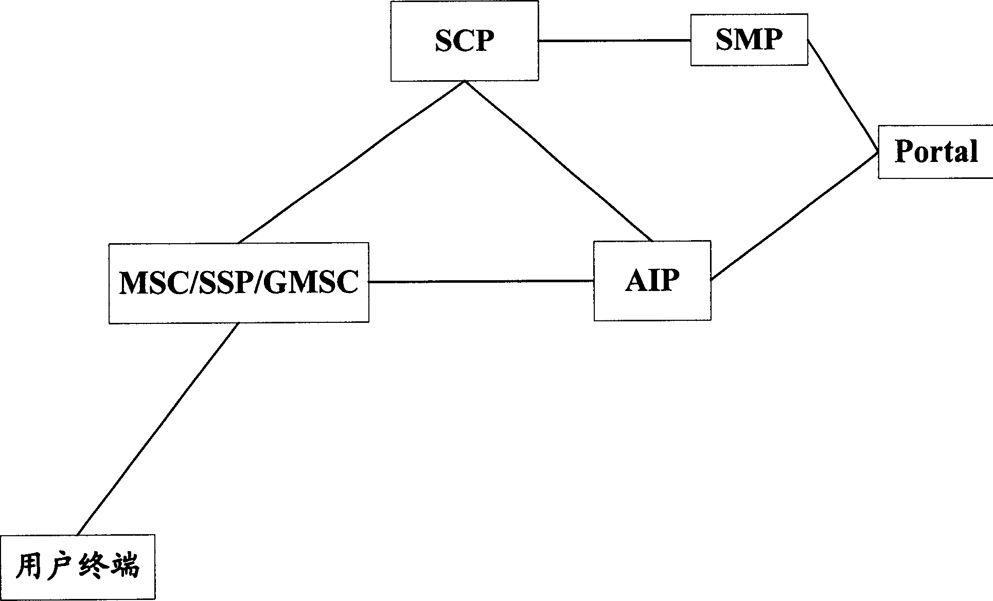 Method and system for realizing group color ring