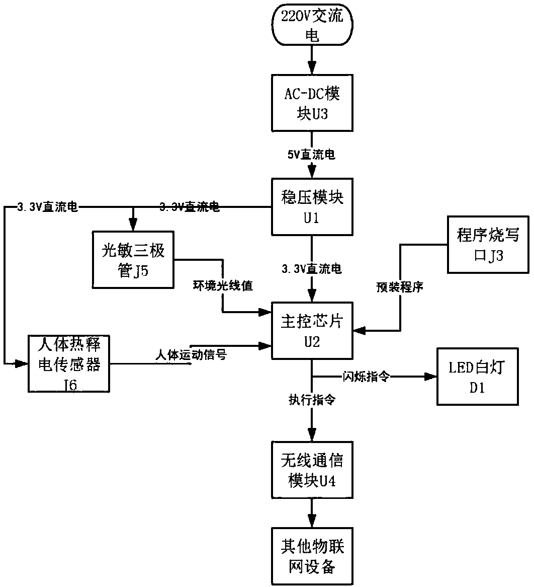 Control device of intelligent lamp, and illuminance control method