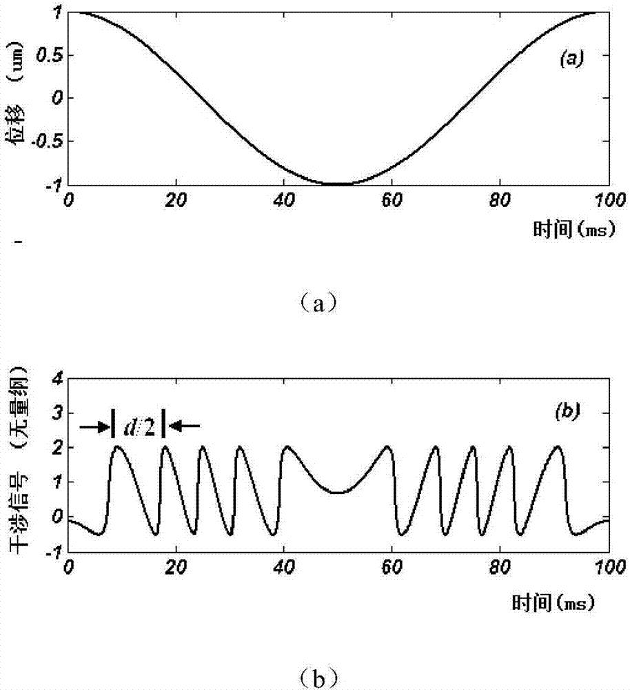 Laser self-mixing grating interferometer and its measuring method