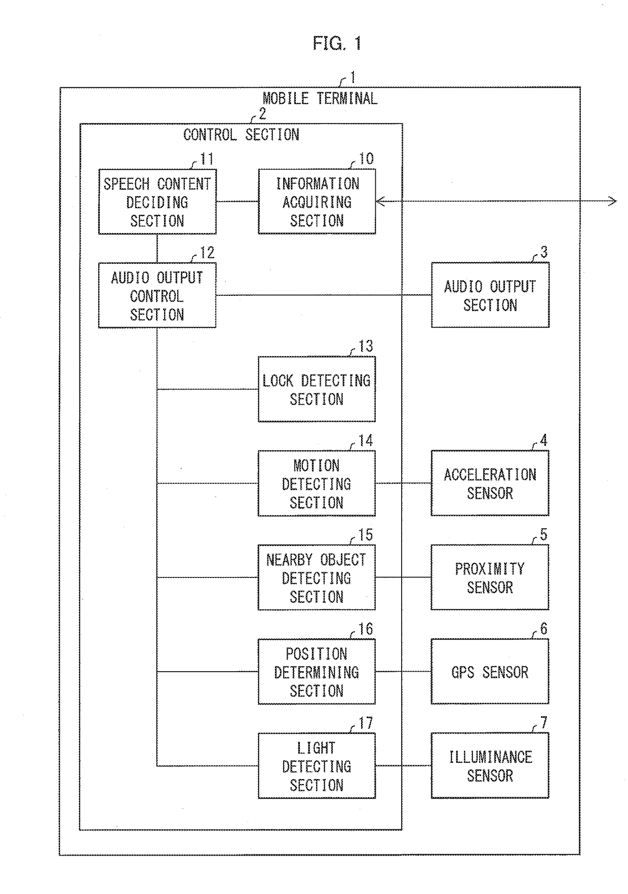 Portable terminal, and method for controlling portable terminal