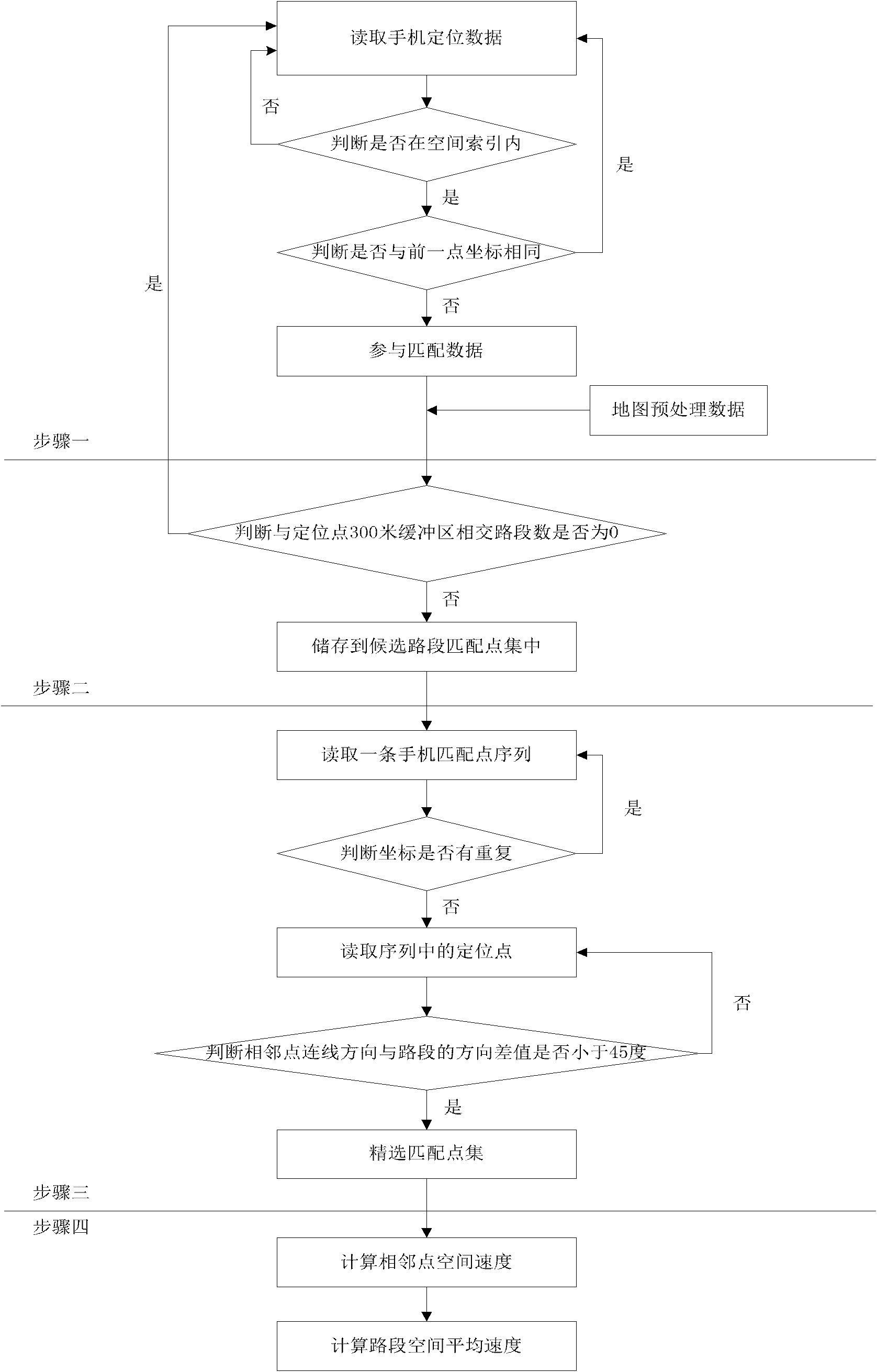Method for extracting real-time urban road traffic flow data based on mobile phone positioning data