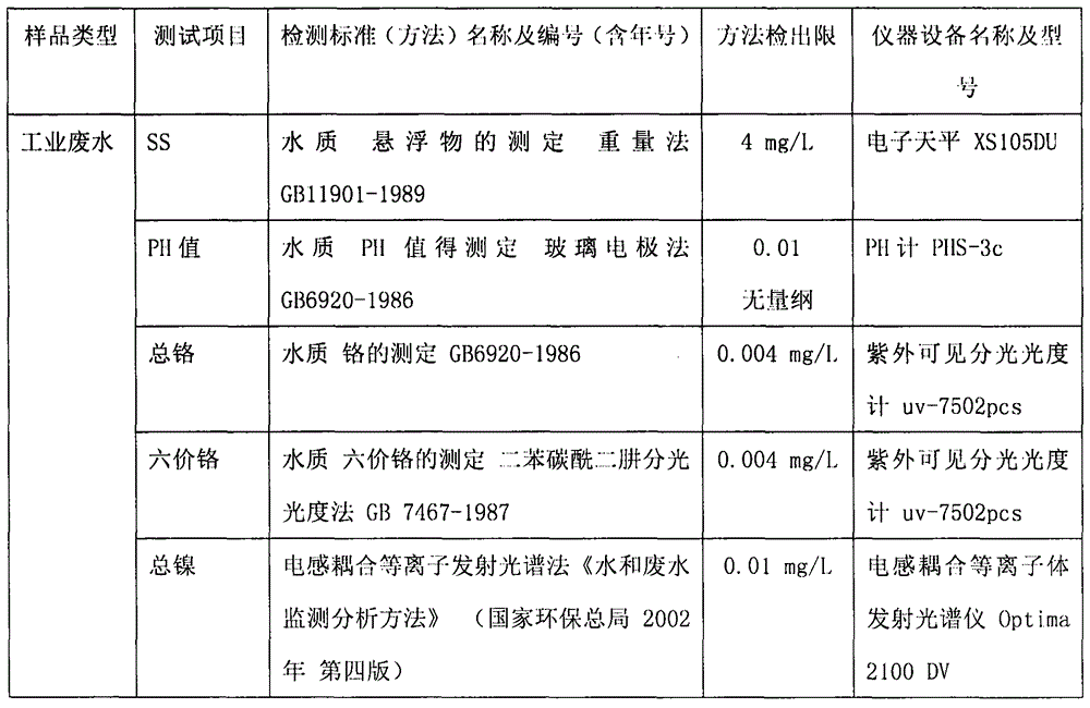 Sewage treatment agent as well as preparation method and application thereof