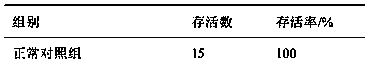 Application of icariin in the preparation of drugs for preventing or treating pulmonary fibrosis