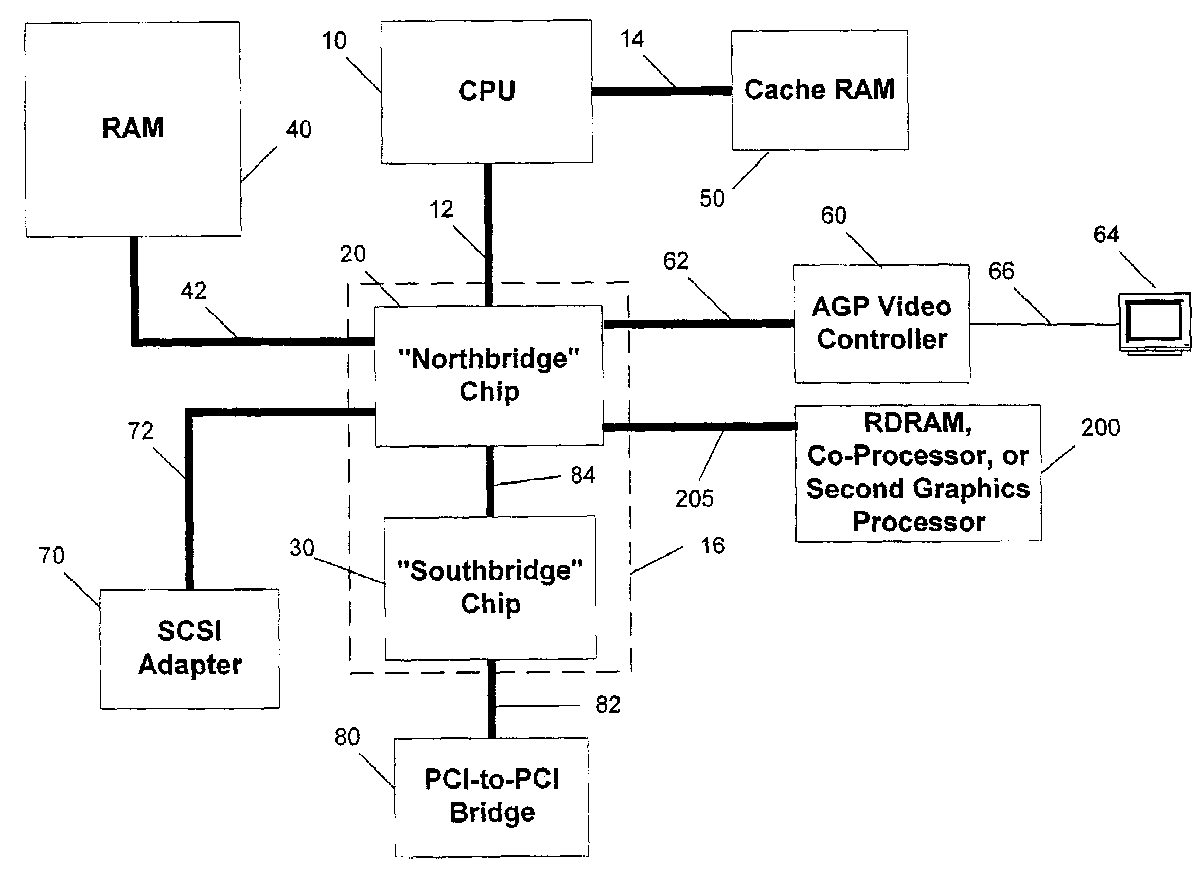 CPU expandability bus