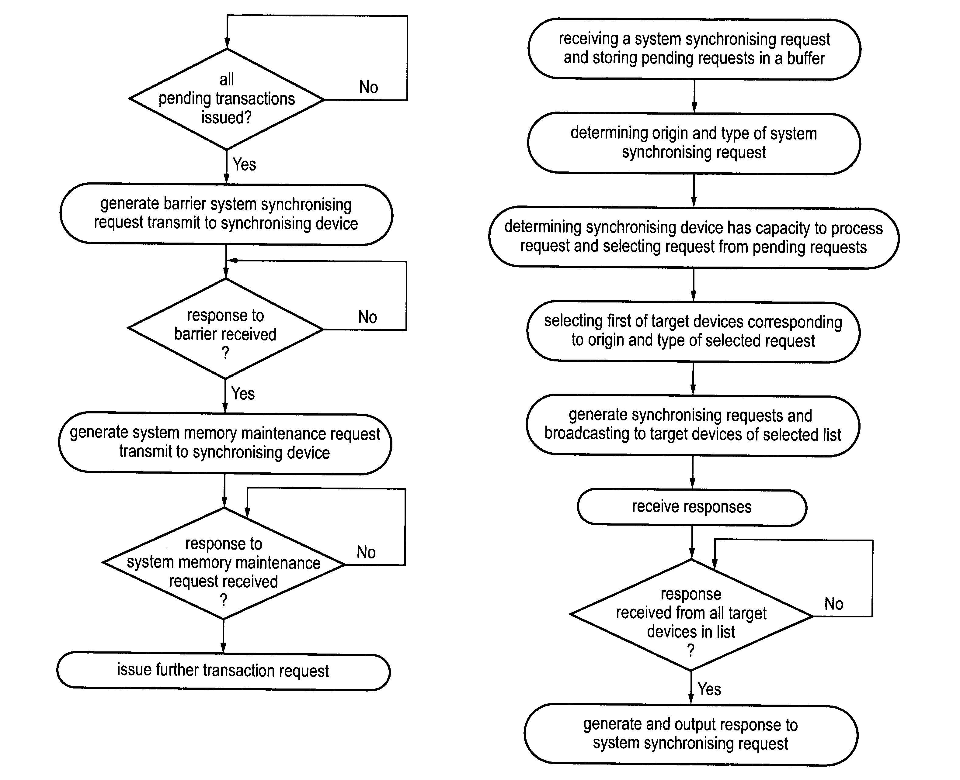 Synchronisation of data processing systems