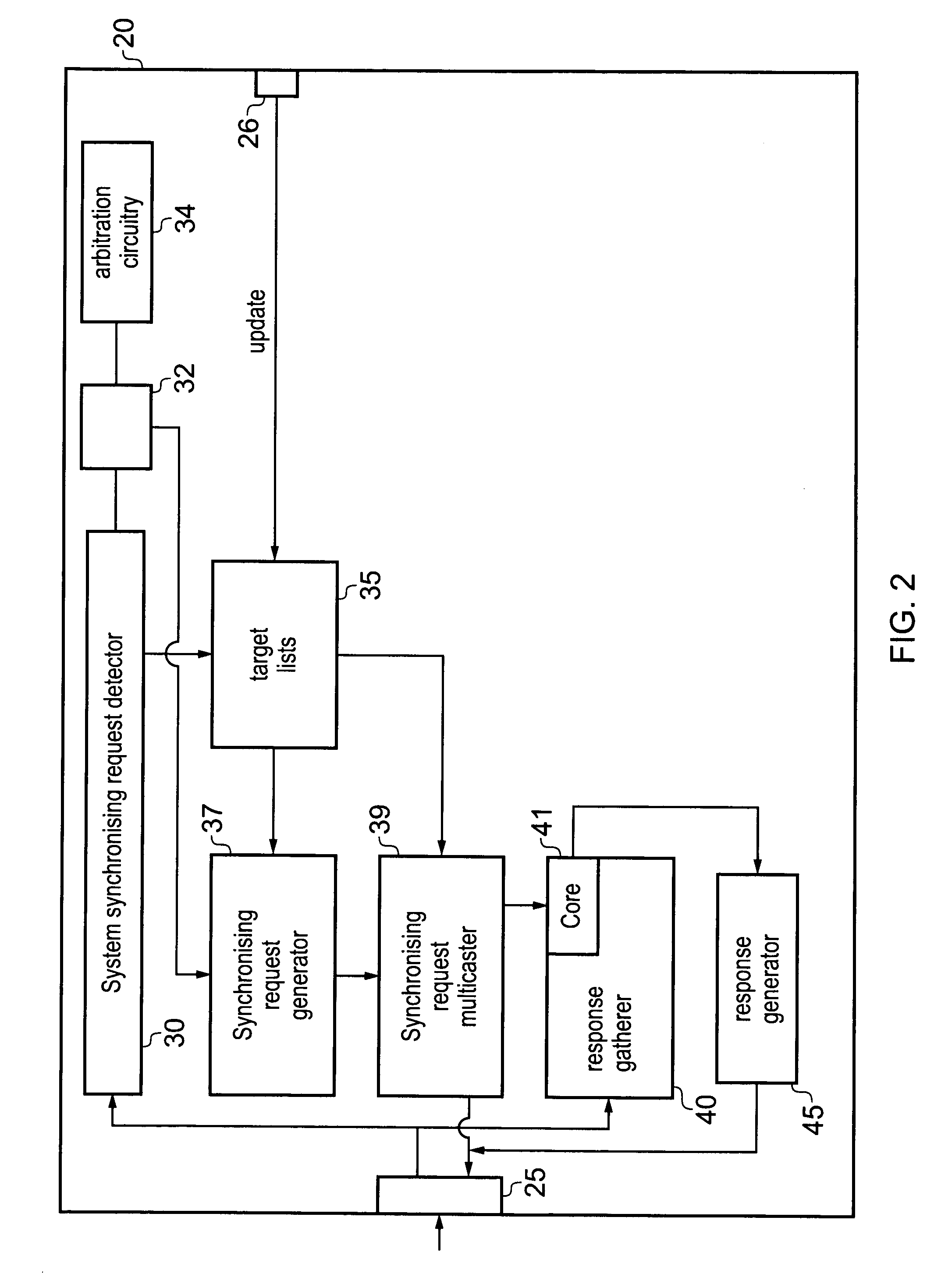 Synchronisation of data processing systems