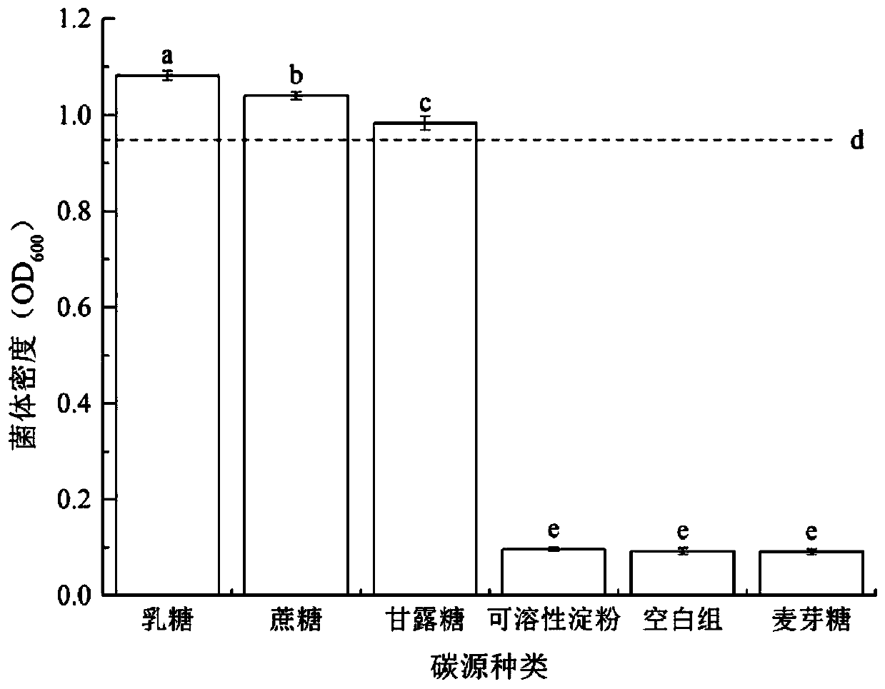 Streptococcus thermophilus and enrichment culture method and application thereof