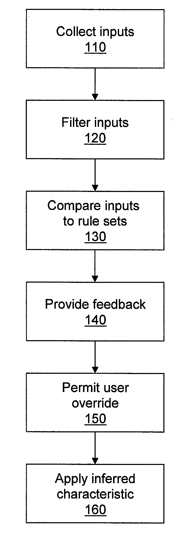 System and method to modify avatar characteristics based on inferred conditions
