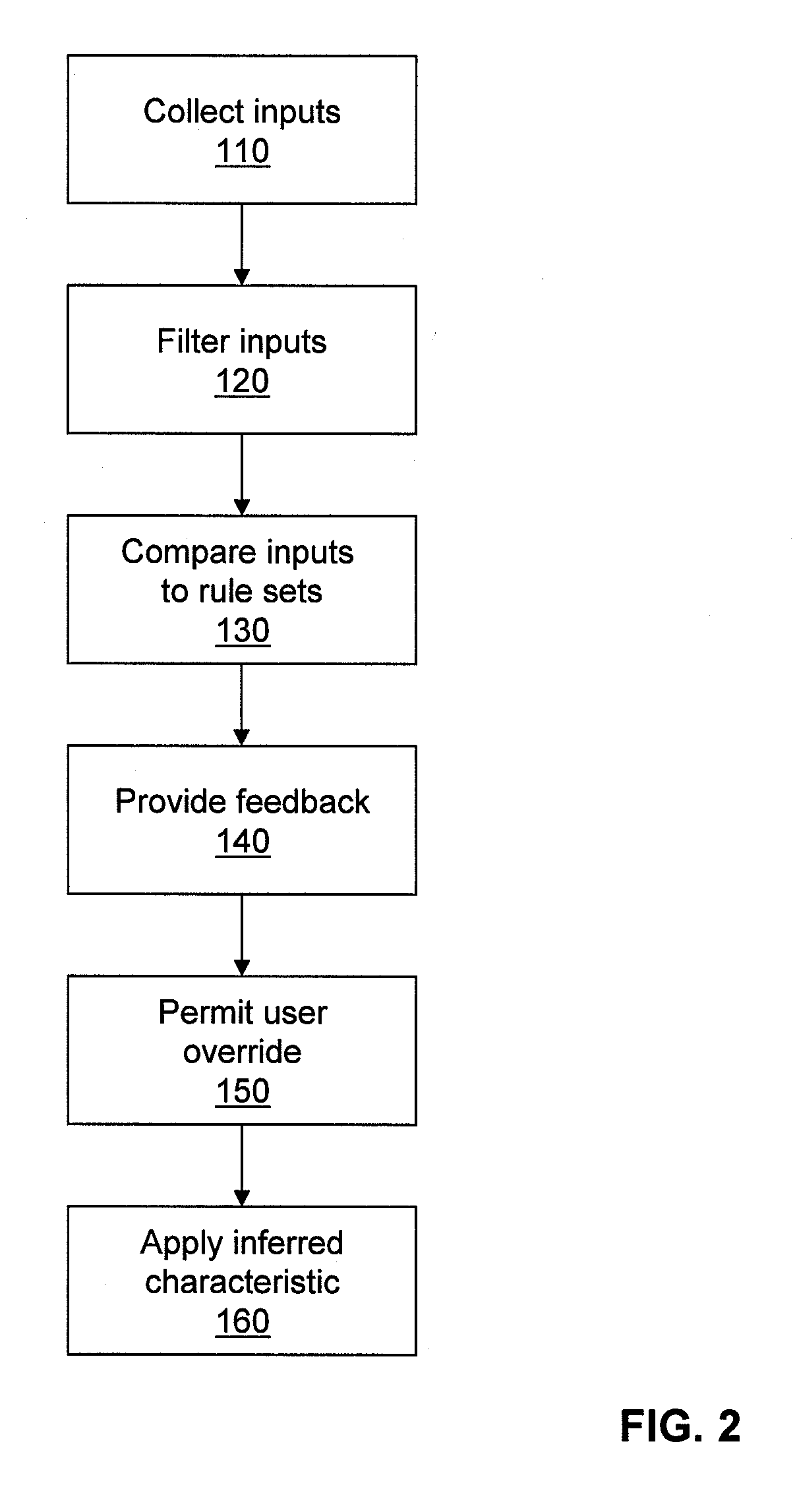 System and method to modify avatar characteristics based on inferred conditions