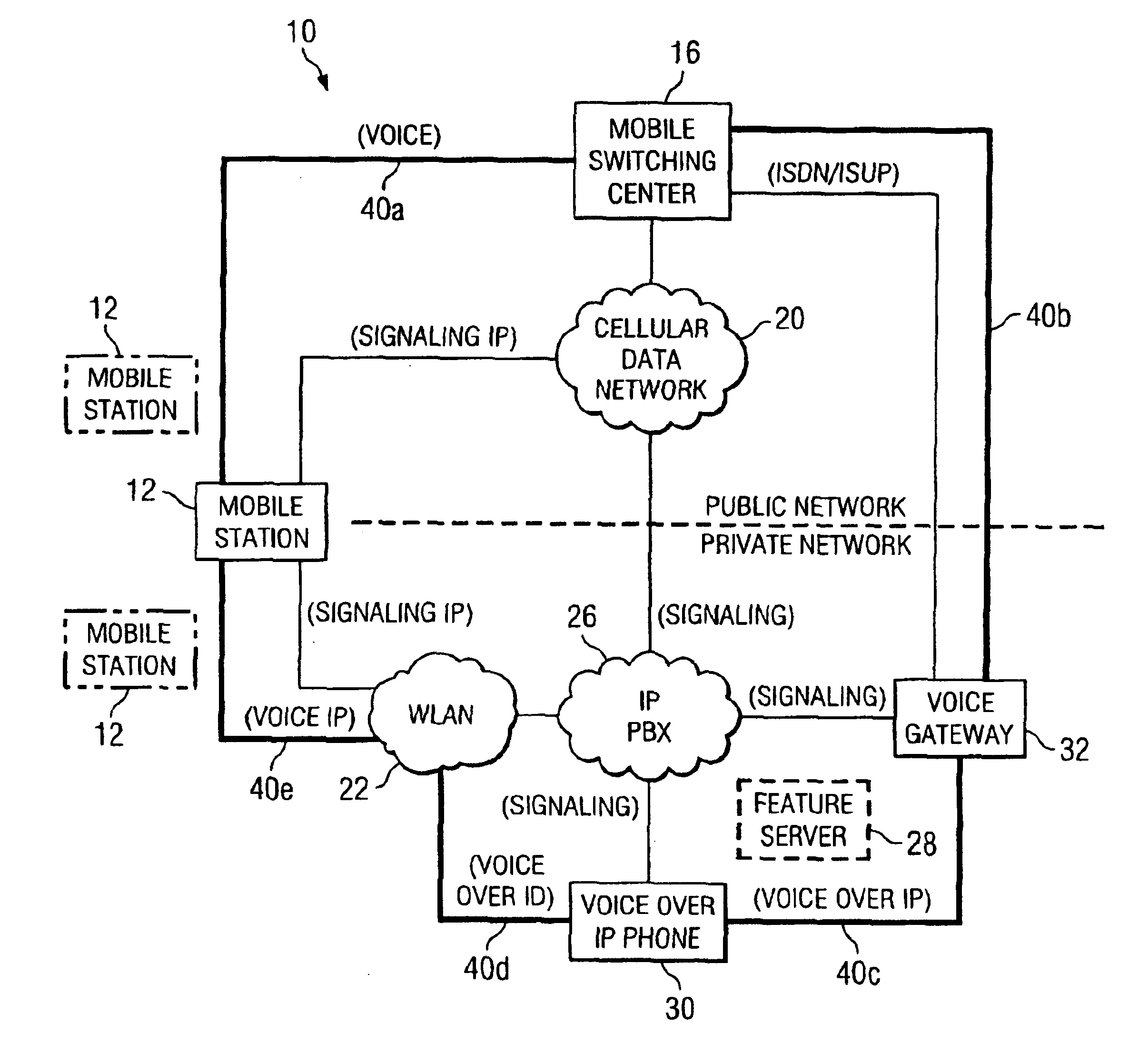 System and method for providing transparency in delivering private network features
