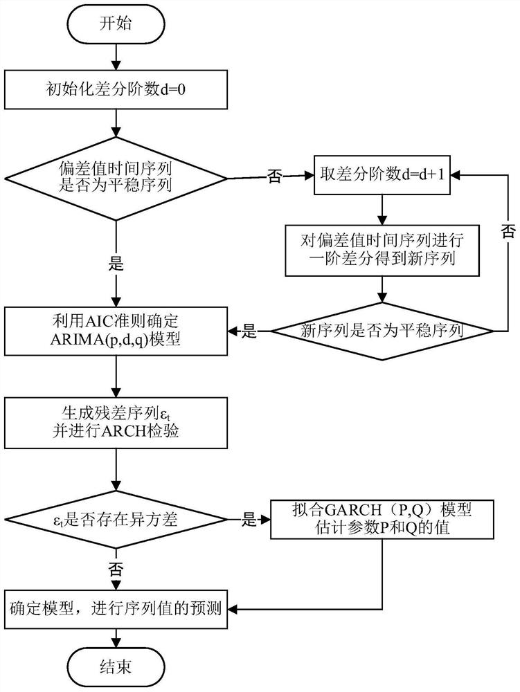 Iron ore sampling optimization and quality fluctuation early warning system and method