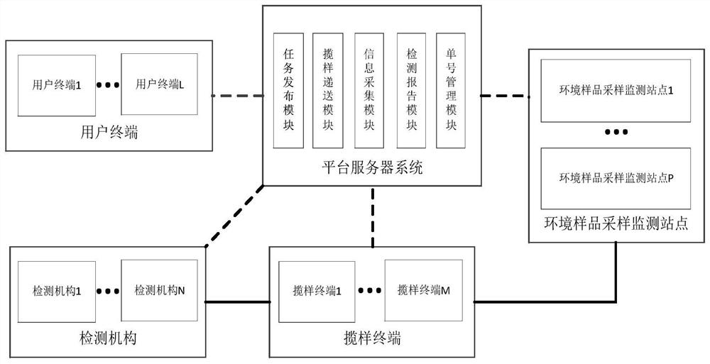 Water sample detection system and method applied to environmental monitoring field