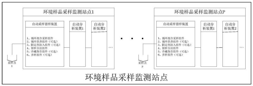 Water sample detection system and method applied to environmental monitoring field