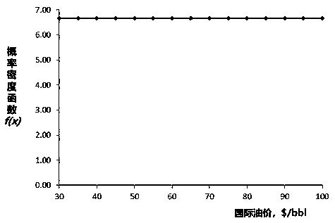 Petroleum resource quantity economic measurement and calculation method for mature exploration area