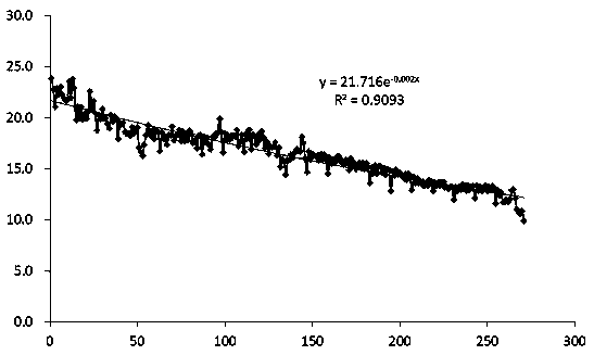 Petroleum resource quantity economic measurement and calculation method for mature exploration area