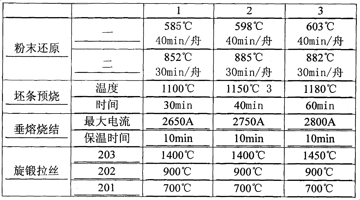 Multi-element composite rare earth tungsten electrode material and preparation method thereof