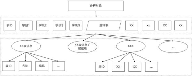 A Method of Intelligent Relationship Management and Intelligent Data Fusion Based on Business Objects