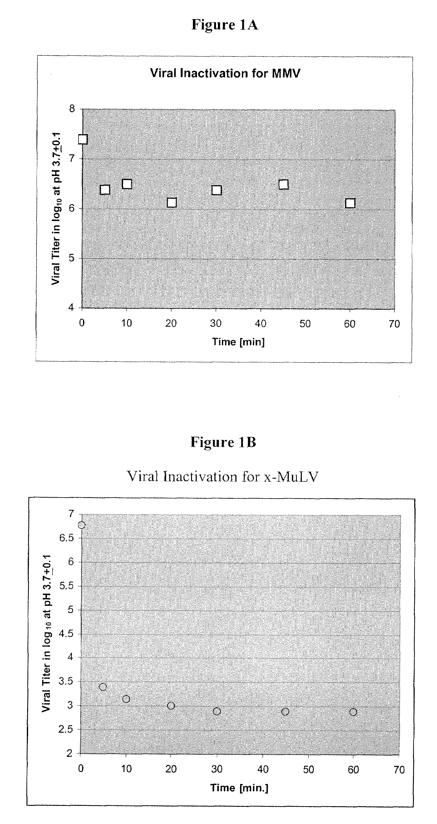 Methods for Removing Viral Contaminants During Protein Purification
