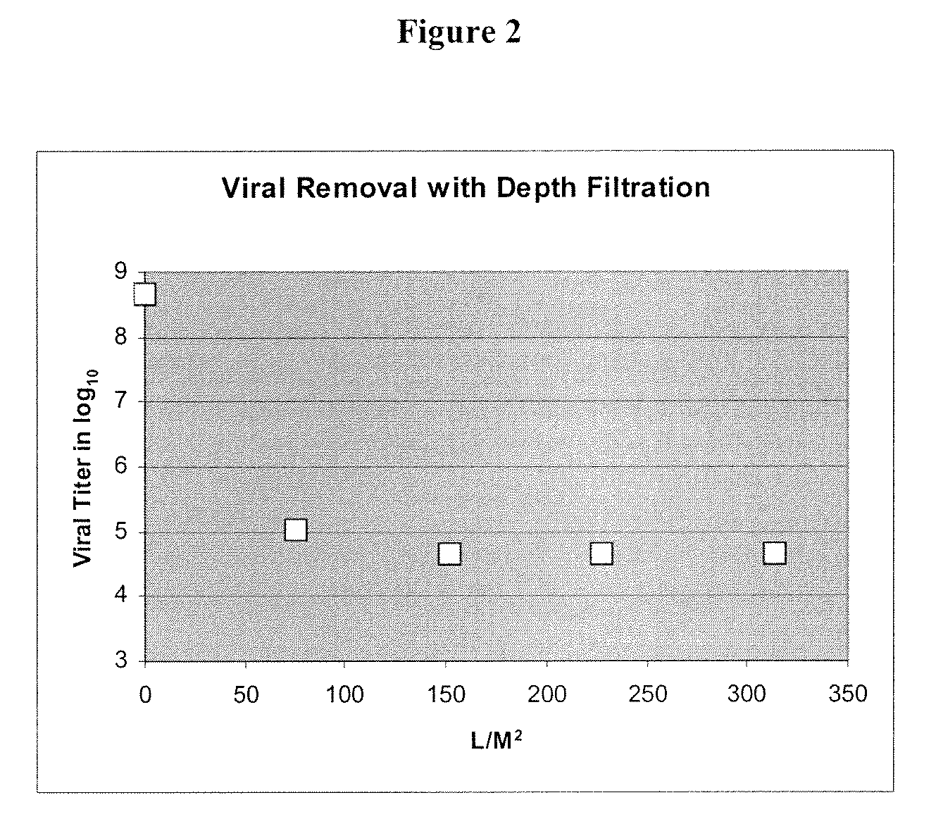 Methods for Removing Viral Contaminants During Protein Purification