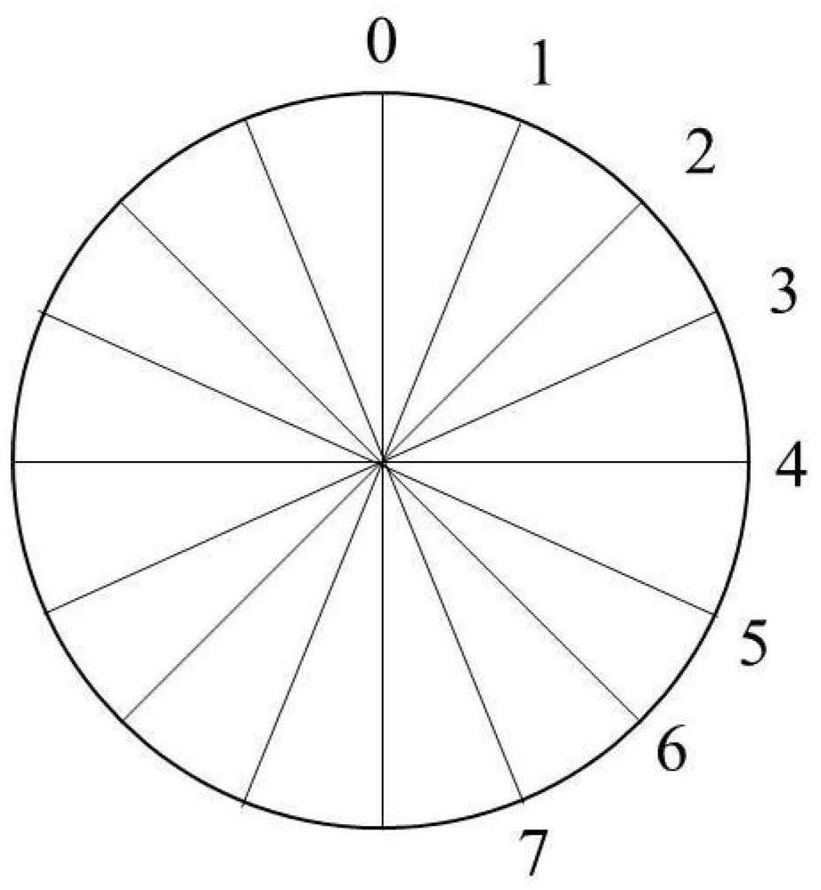 Calibration method and device based on machine vision