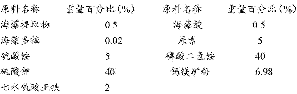 Algin high-tower compound fertilizer and preparation method thereof