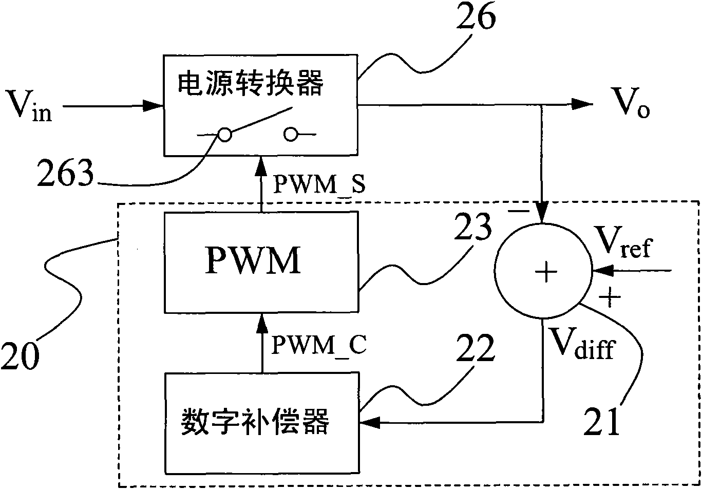 Control circuit and control method for power converter with adaptive voltage position control