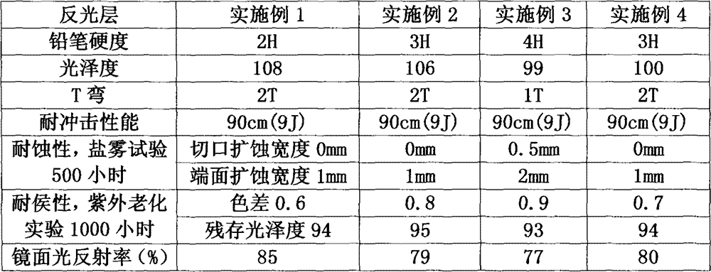 Mirror surface color coating layer steel plate and processing method thereof