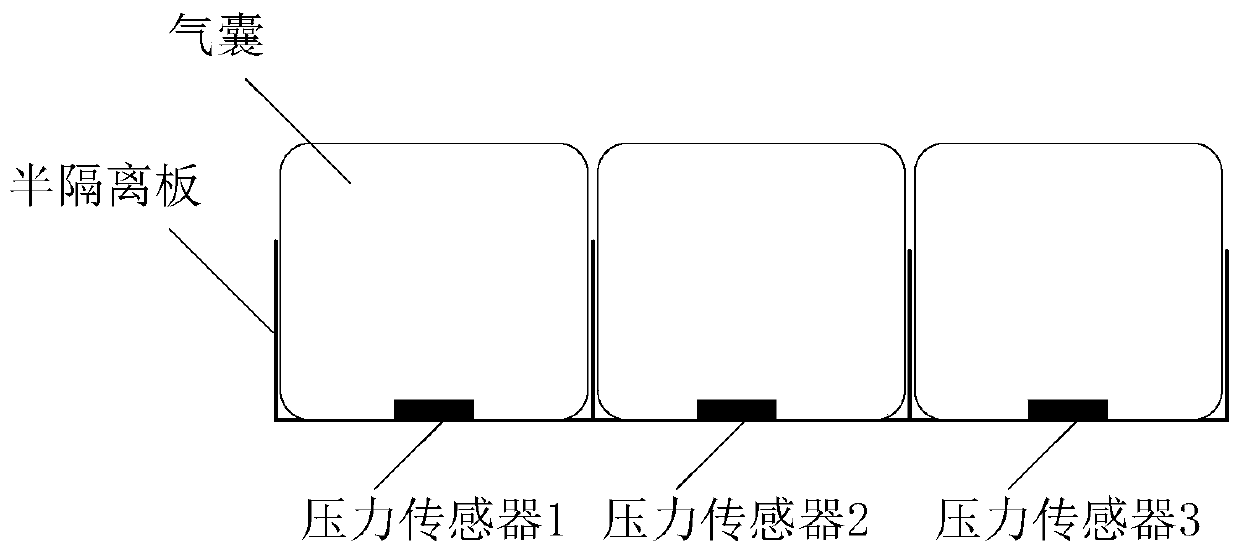 A method and device for intelligent control of an air model