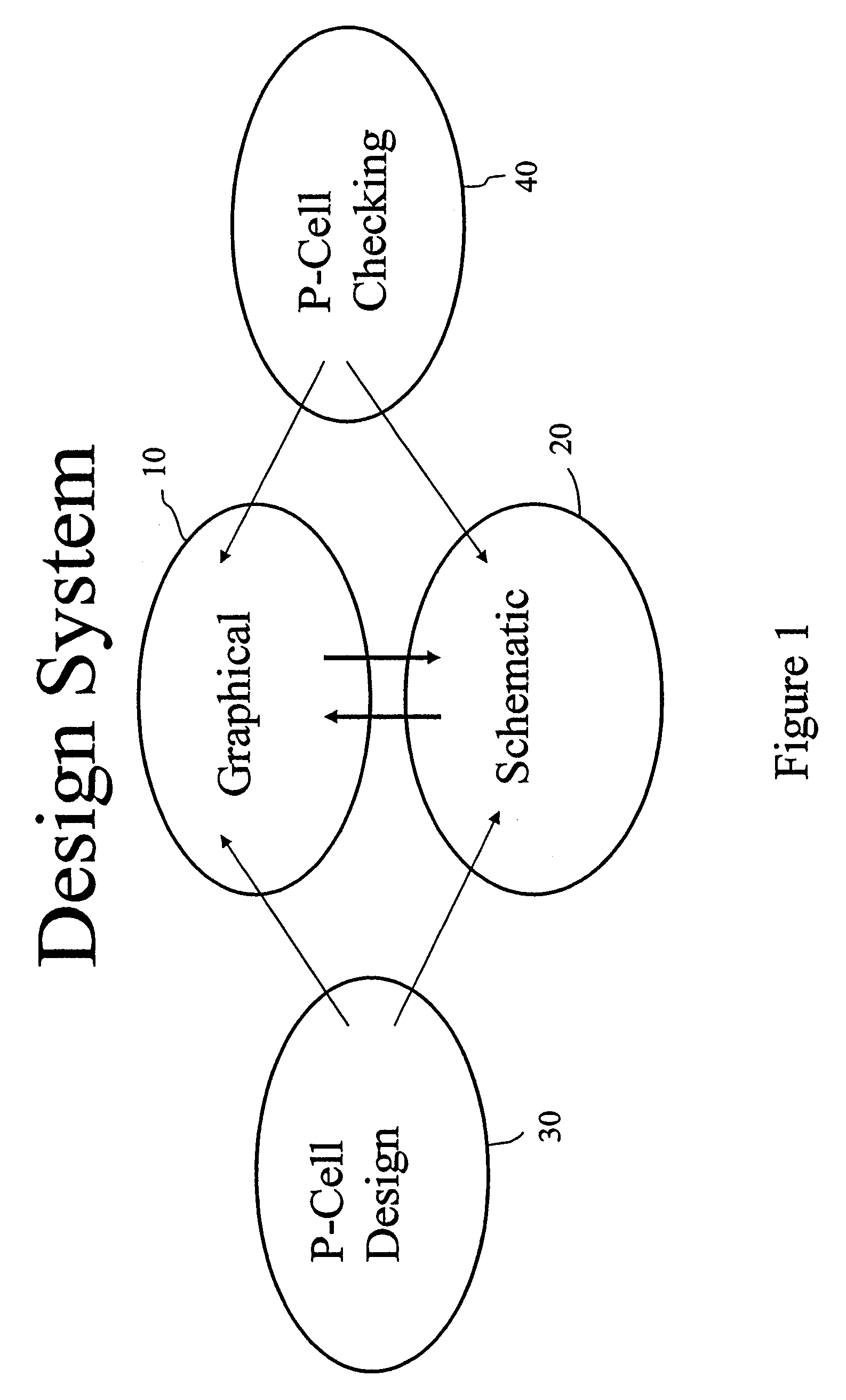 ESD design, verification and checking system and method of use