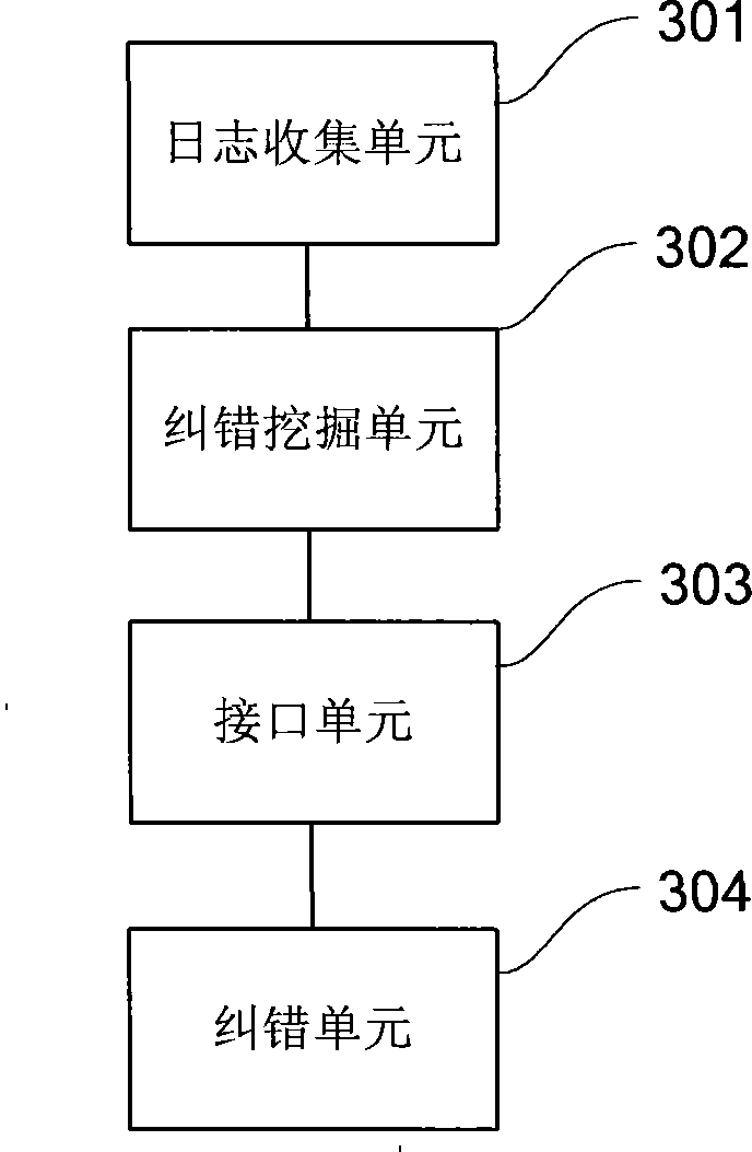 Method for creating error-correcting database, automatic error correcting method and system