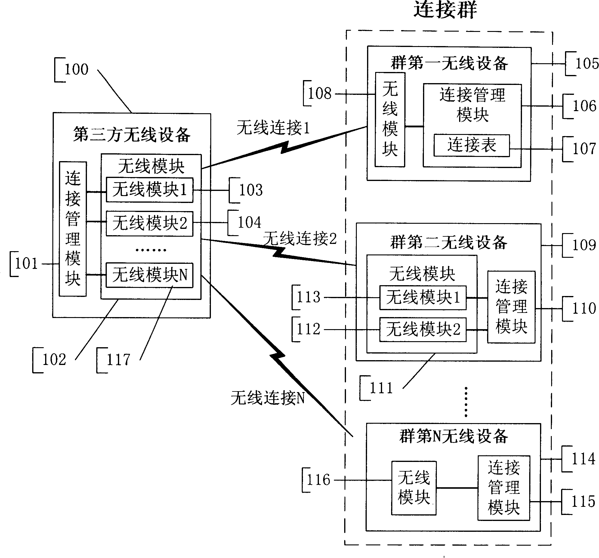 System and method for supporting automatic establishment and disconnection of wireless cluster connection