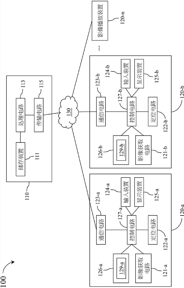 Image sharing system and relevant graphical user interface generating device and relevant graphical user interface generating method