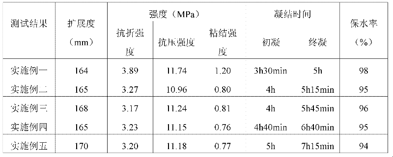 Surface layer whitewash gypsum using dry-process desulfurized ash as raw material and preparation method thereof