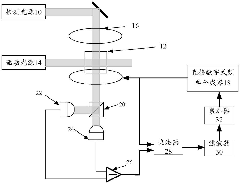 Scalar atomic magnetometer closed-loop control system and method based on in-phase excitation