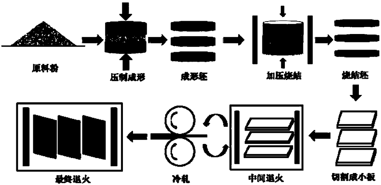 Production method for thin aluminum alloy sheets