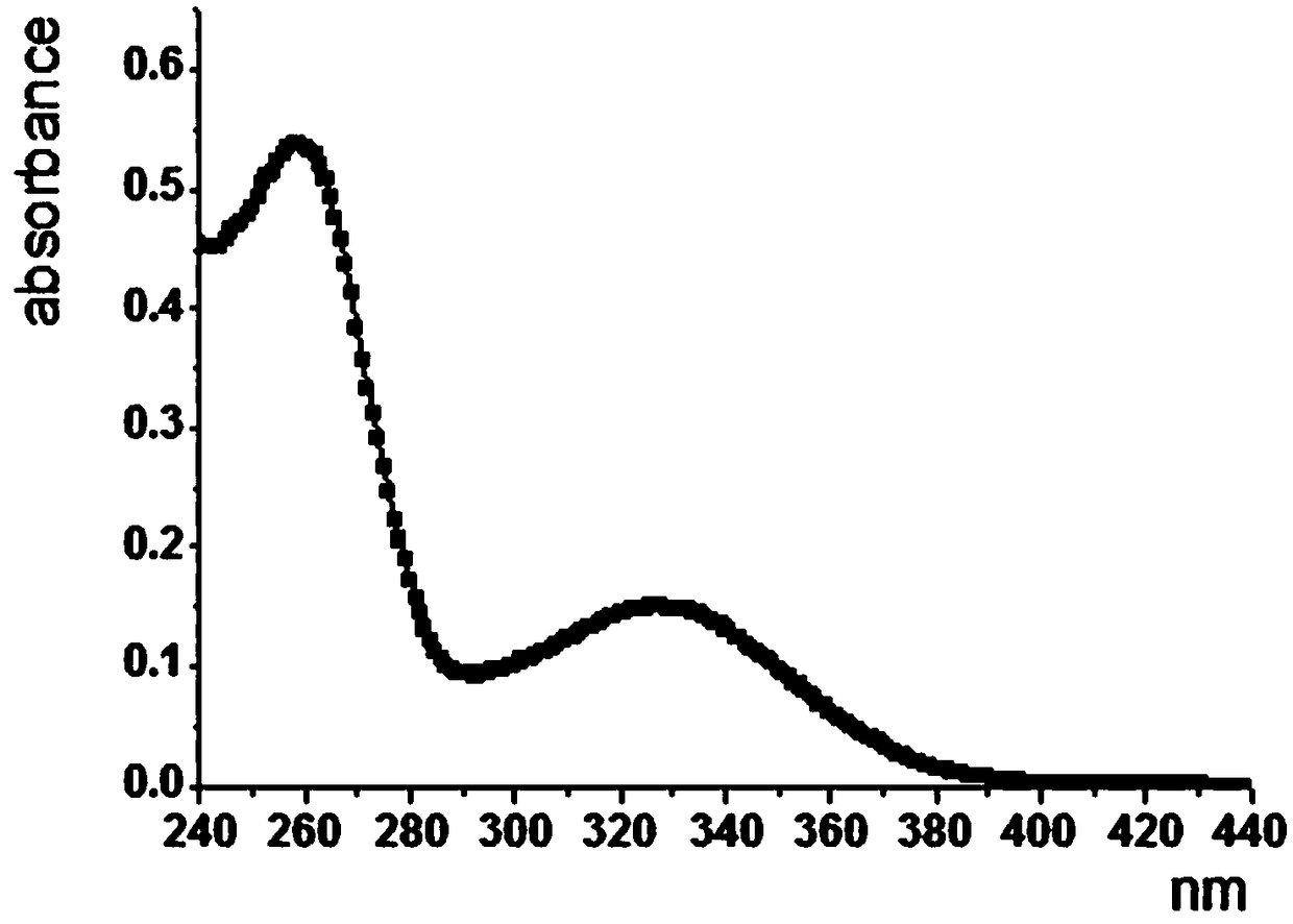 Method for preparing isoniazid nicotinamide adenine dinucleotide by synthetic biology