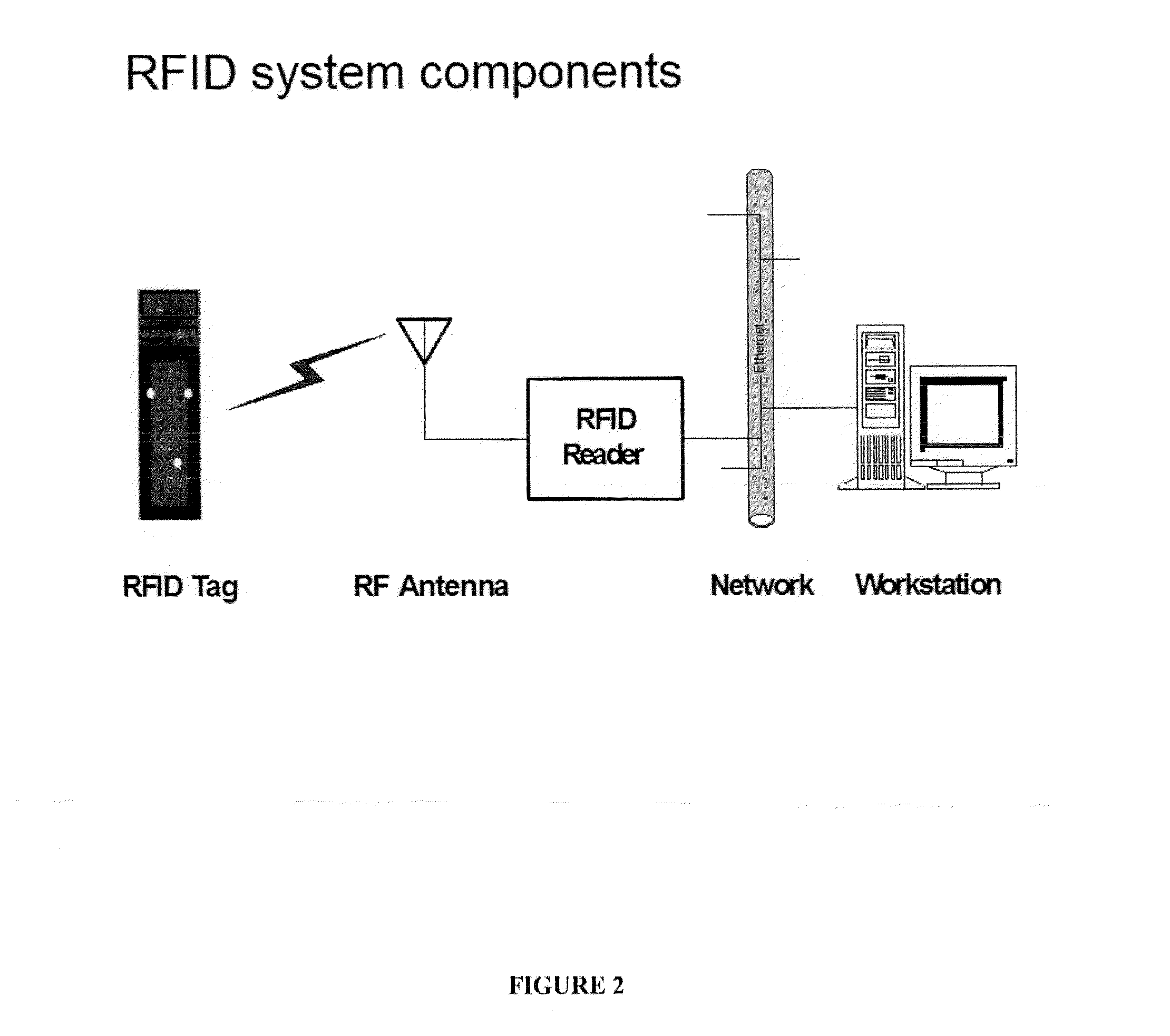 Systems, computer media, and methods for using electromagnetic frequency (EMF) identification (ID) devices for monitoring, collection, analysis, use and tracking of personal, medical, transaction, and location data for one or more individuals