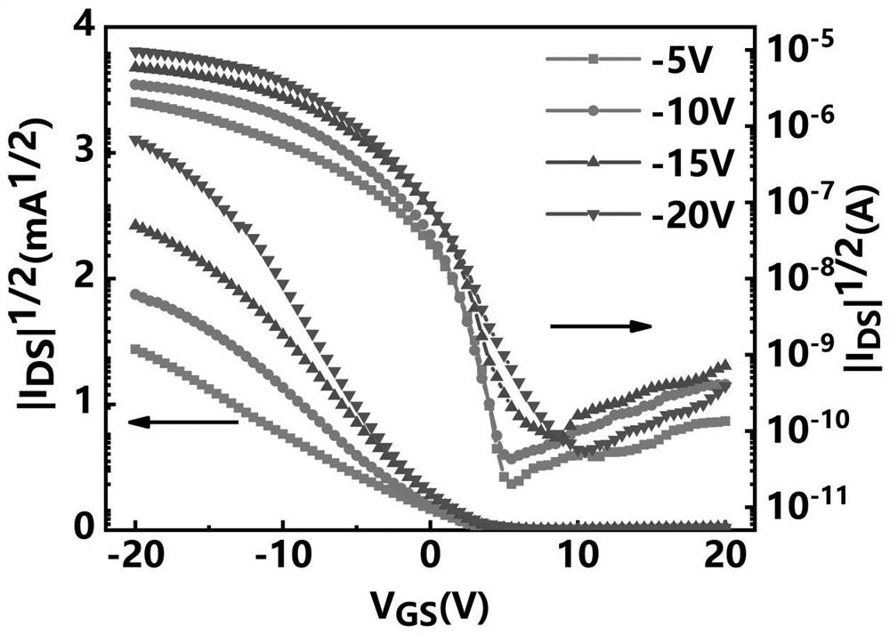 A kind of electret-based synaptic transistor and its preparation method