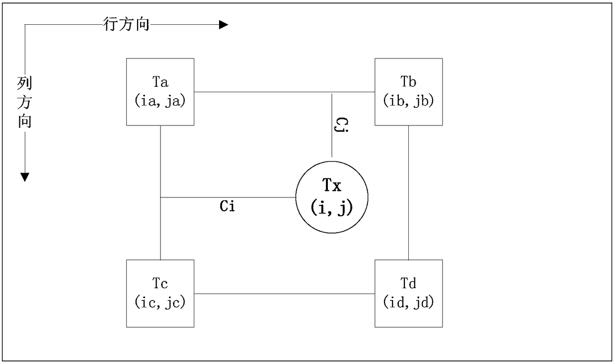 A Fast Image Reconstruction Method Based on Transmittance Optimization Technology in Fog