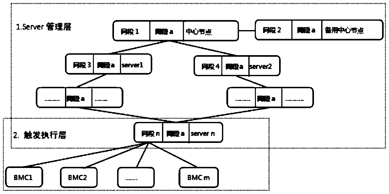 Cross-network segment server OS deployment system and method