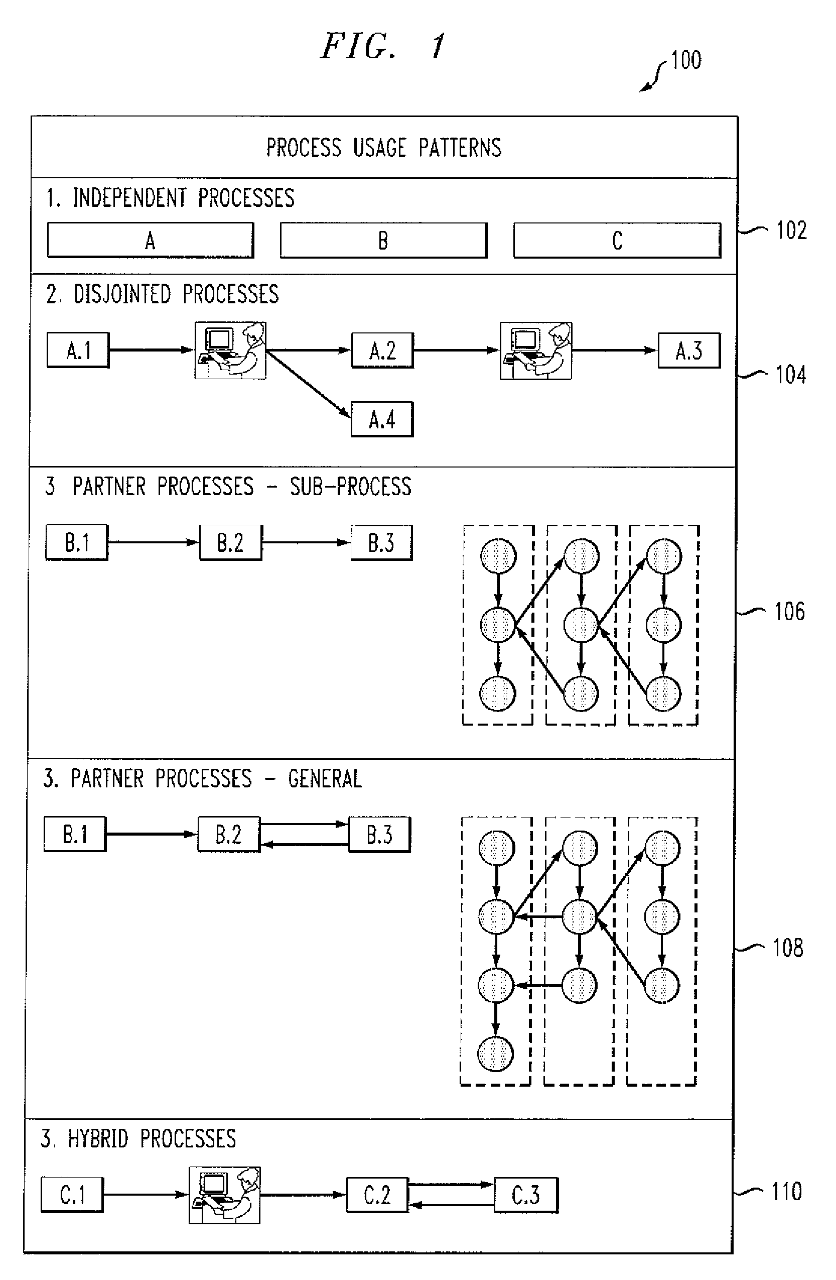 Method and Apparatus for Providing Requirement Driven Static Analysis of Test Coverage for Web-Based, Distributed Processes