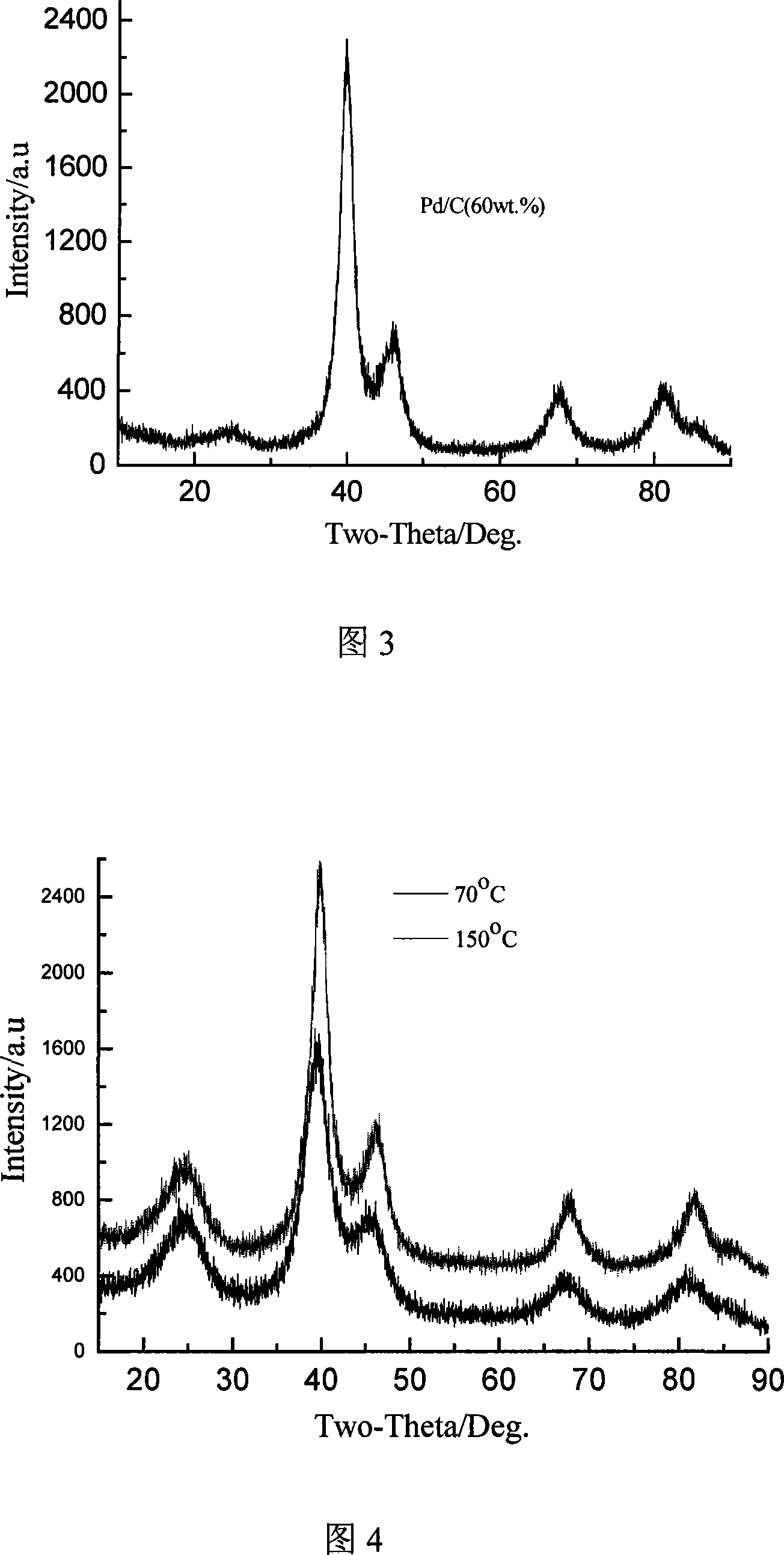 Method for preparing nano-Pd or Pd platinum alloy electrocatalyst for fuel cell