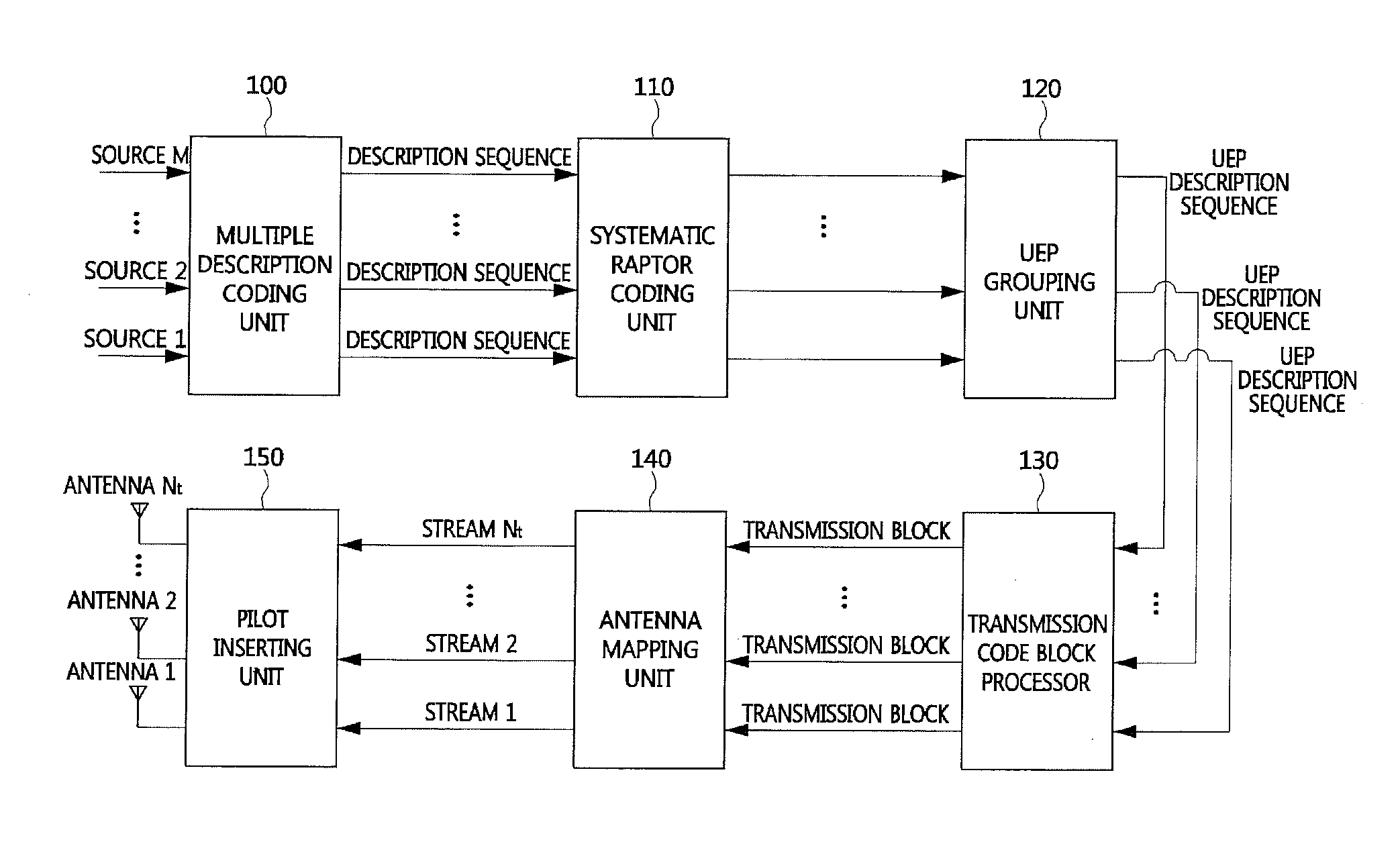 Apparatus for providing multimedia services and method thereof